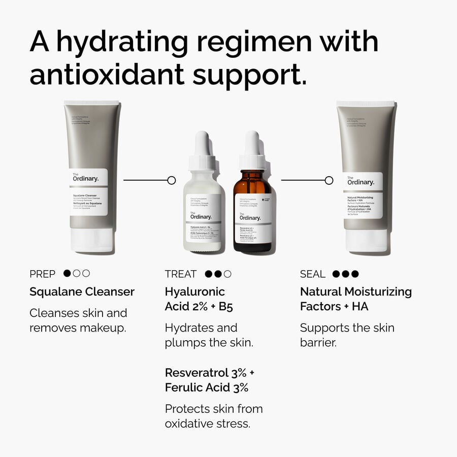 Resveratrol 3% + Ferulic Acid 3%